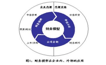 财务年度个人总结通用范文6篇