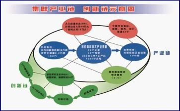农业产业化调研报告7篇