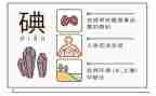 碘缺乏病防治工作总结5篇