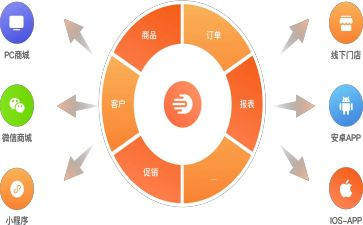 门订货合同模板7篇