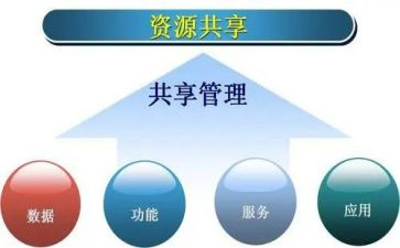 共享的利与弊作文8篇