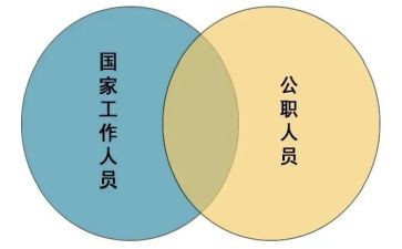辞职公职申请书8篇