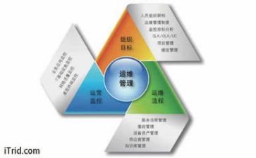 13加1管理体系心得体会5篇