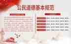 职业道德规范培训心得7篇