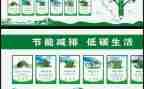 节能减排的作文8篇