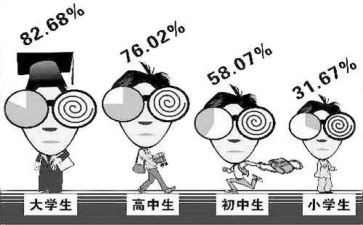 关于近视演讲稿7篇
