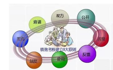 月绩效考核个人总结范文7篇
