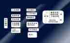 民事申请书范文7篇