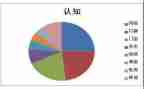 认知实训的心得7篇
