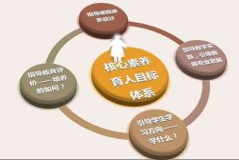 教师专业素养的培训心得8篇