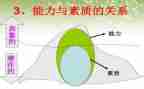 强素质学习心得体会5篇