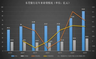 个人业务年度总结6篇