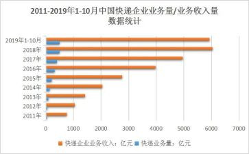 个人业务年度总结最新7篇