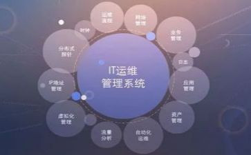 运维个人述职报告6篇