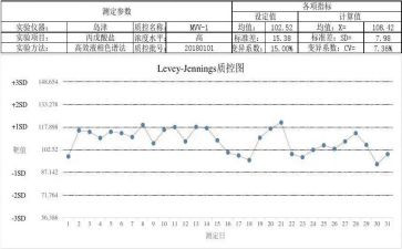 质控工作计划5篇