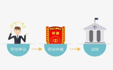 仲裁工伤申请书8篇