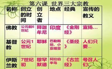 乡镇宗教工作总结6篇